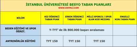 istanbul üniversitesi besyo sıralaması